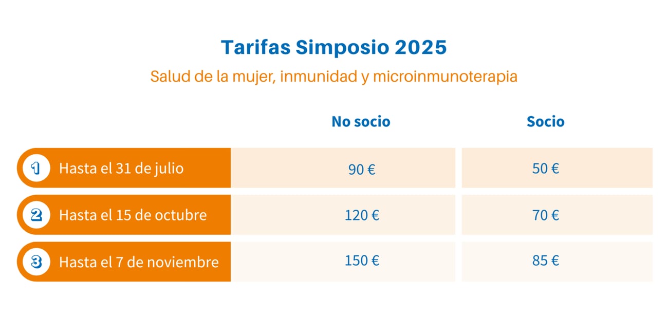 Simposio2025 Salud de la mujer, inmunidad y microinmunoterapia. Recinto Modernista de Sant Pau, Barcelona de 10 a 20h