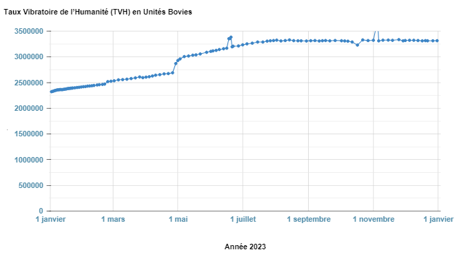 graphique année 2023