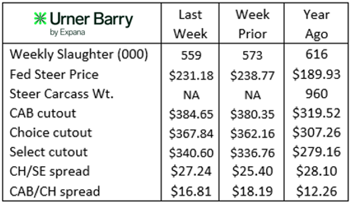 Create emails quickly with structures