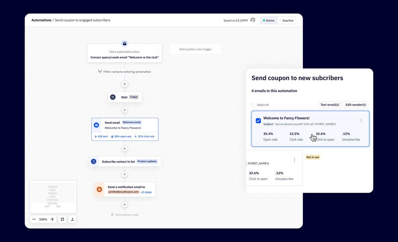 Key metrics available in automations to empower you to optimize timing and content.