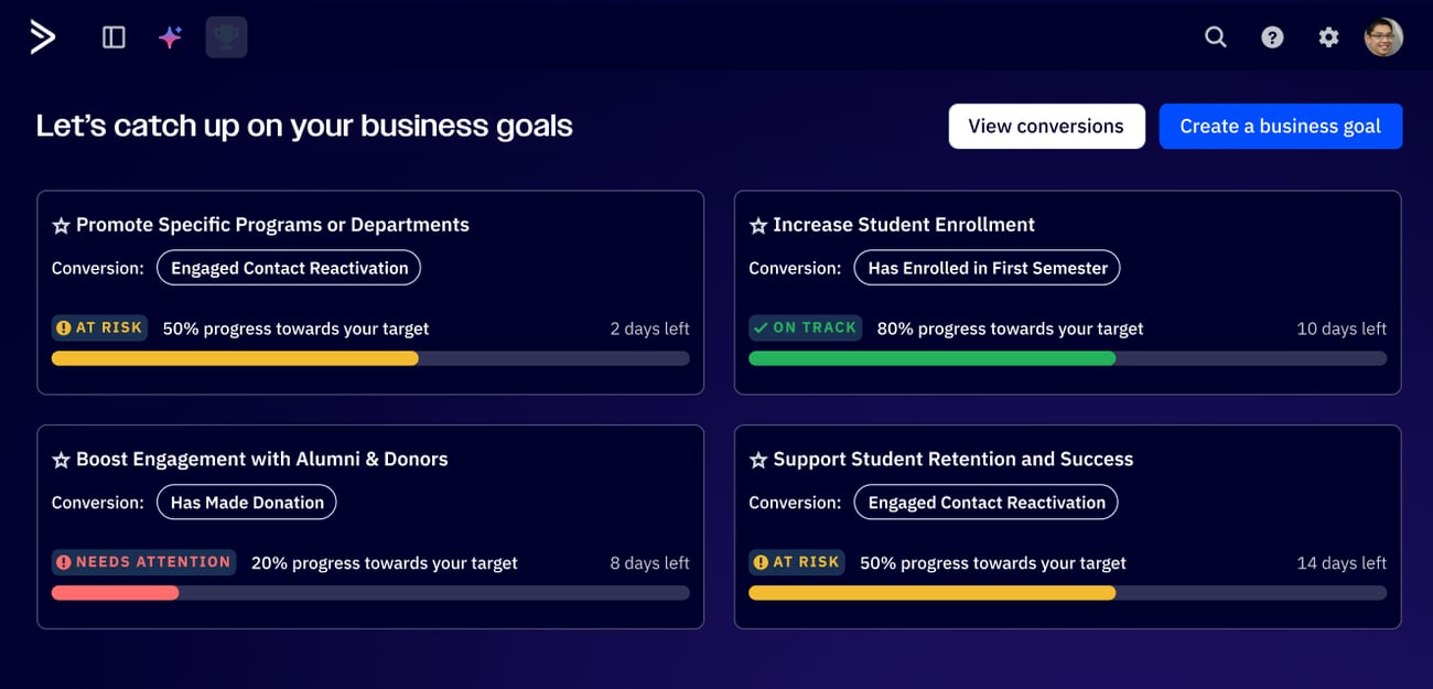 Prompt Active Intelligence to set a goal for your next business objective and measure in real-time how your initiatives are tracking towards your overall target.