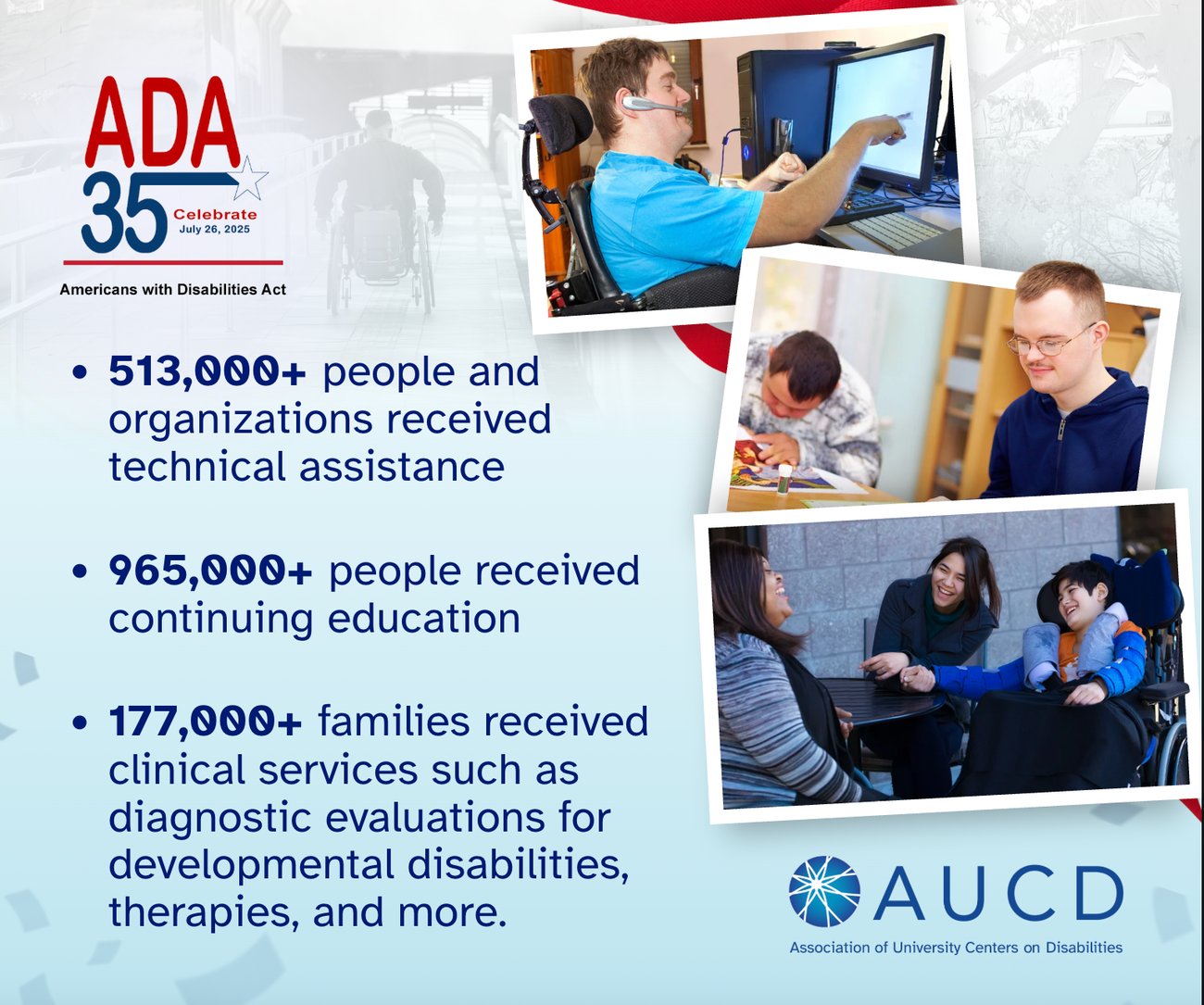 Infographic celebrating ADA 35 with statistics on technical assistance, continuing education, and clinical services provided by AUCD to people with disabilities and their families.