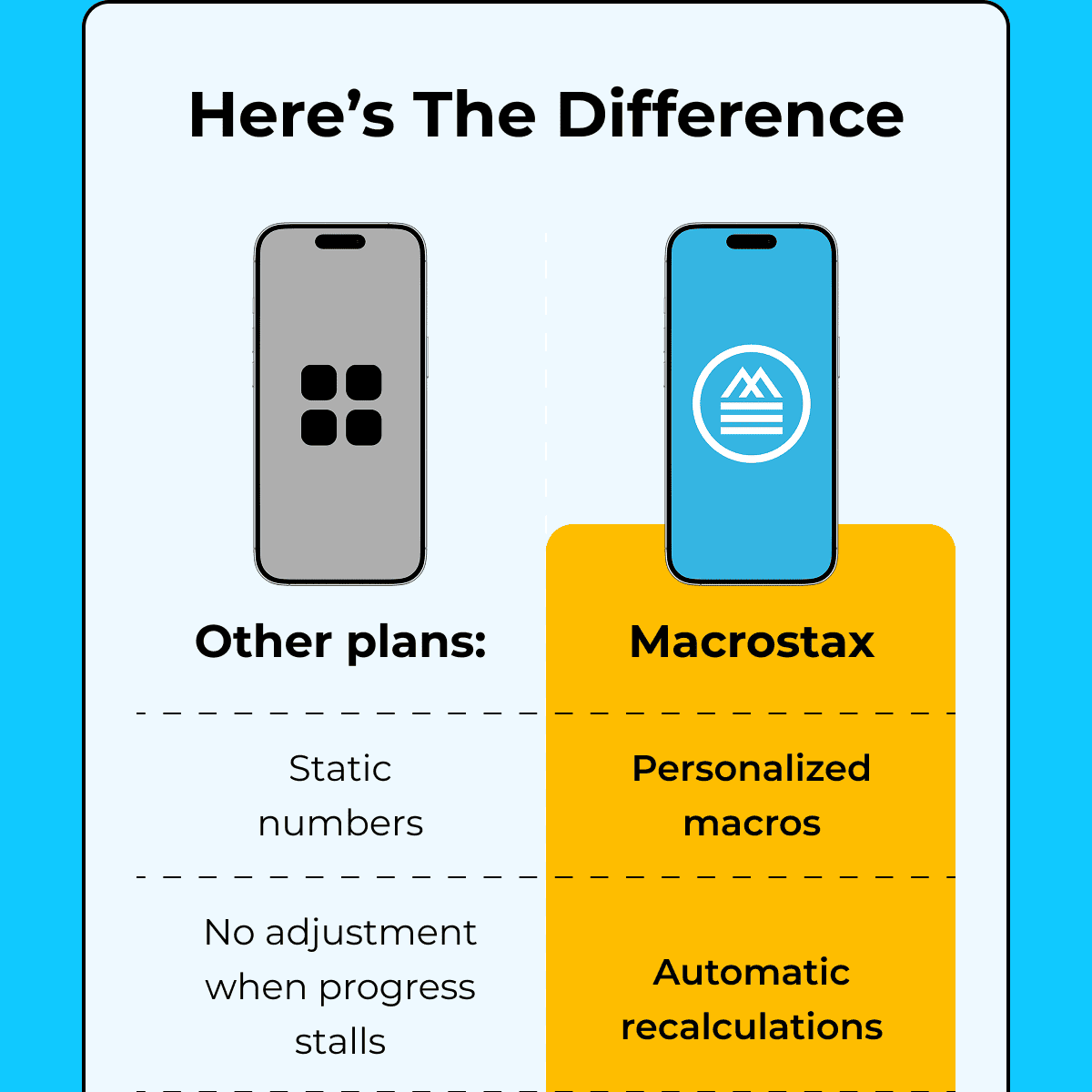 Here's The Difference