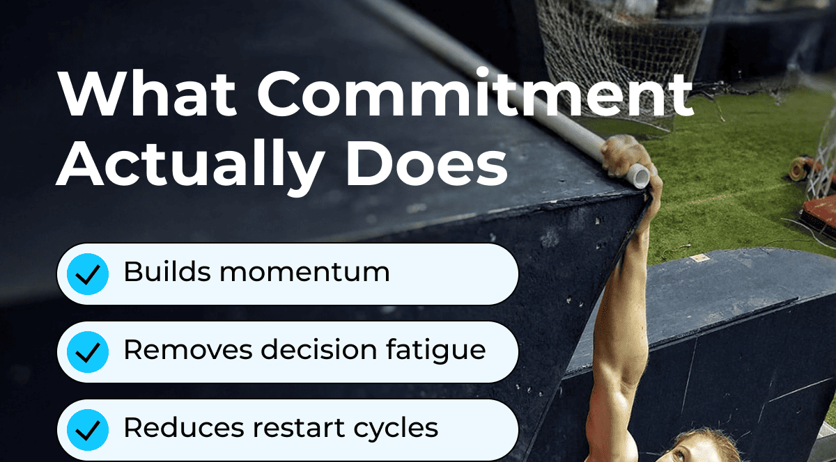 What Commitment Actually Does