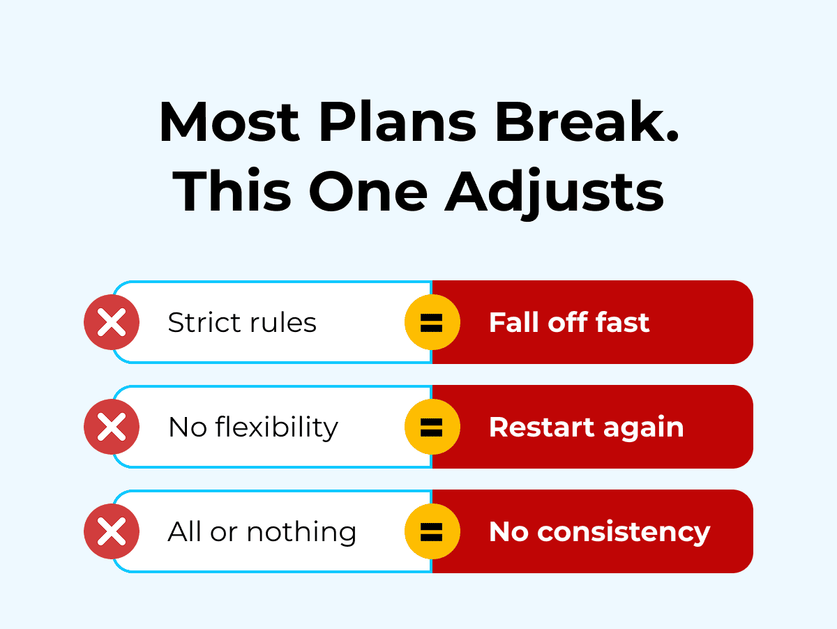 Most Plans Break. This One Adjusts