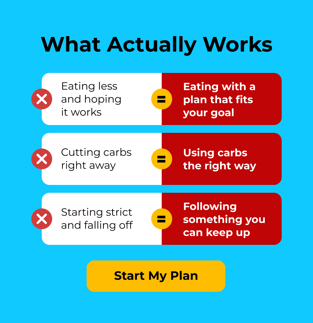 Start My Plan
