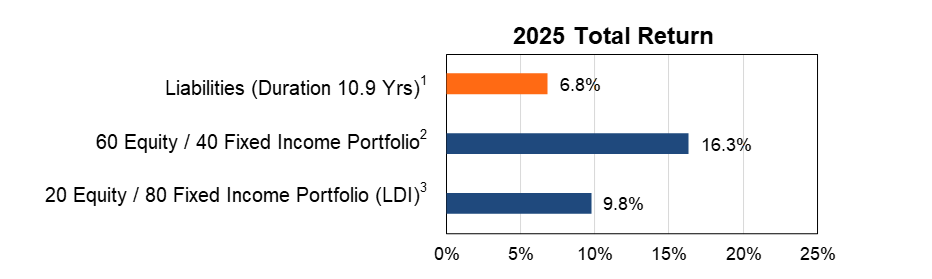 2025 FTSE Total Return