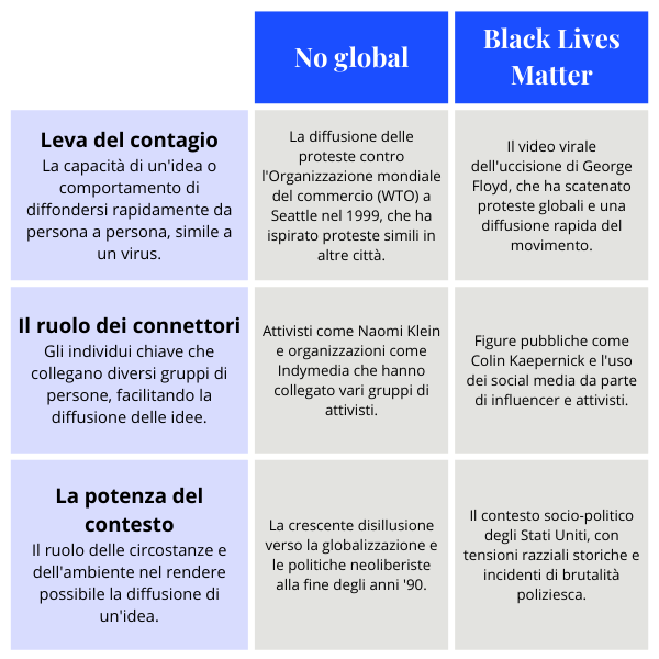 Infographic