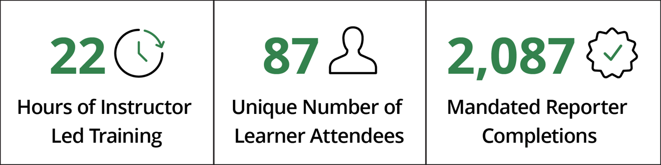 Training data stats related to hours of training, attendance, and course completions