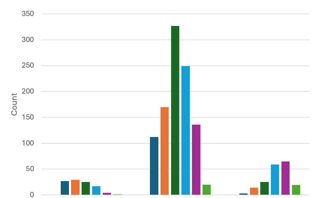 ISBE Math Listening Sessions