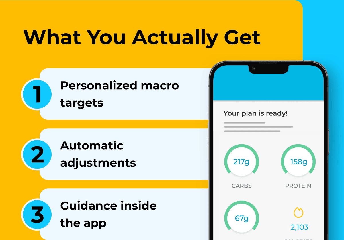 What You Actually Get