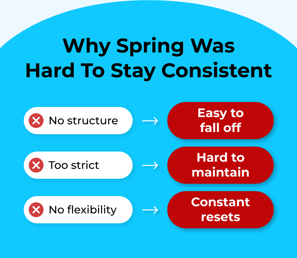 Why Spring Was Hard To Stay Consistent