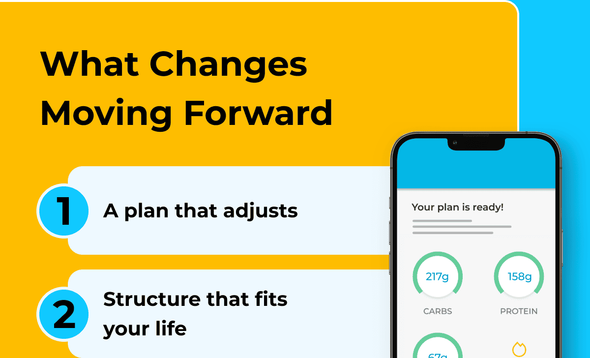 What Changes Moving Forward