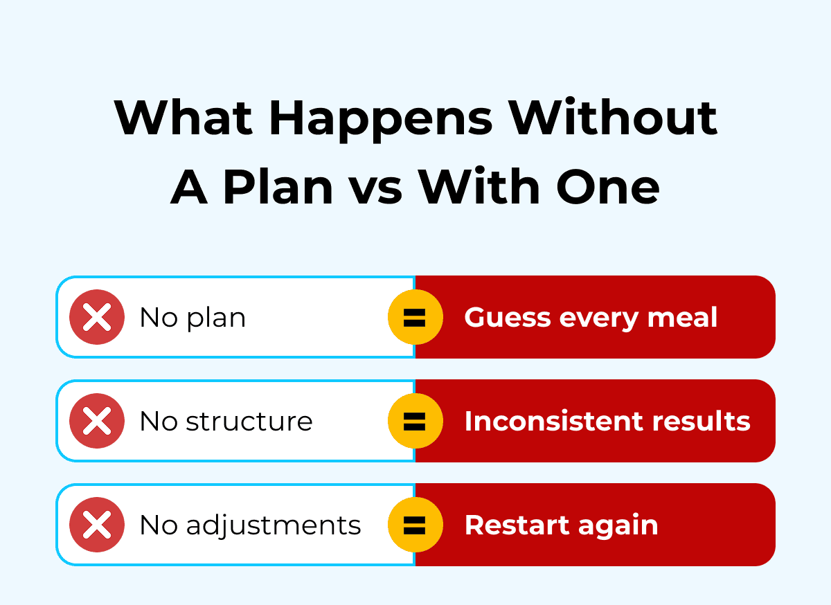 What Happens Without A Plan vs With One
