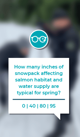 A graphic that reads “How many inches of snowpack affecting salmon habitat and water supply are typical for spring? 0, 40, 80, or 95.” An eyeglasses graphic appears on top.