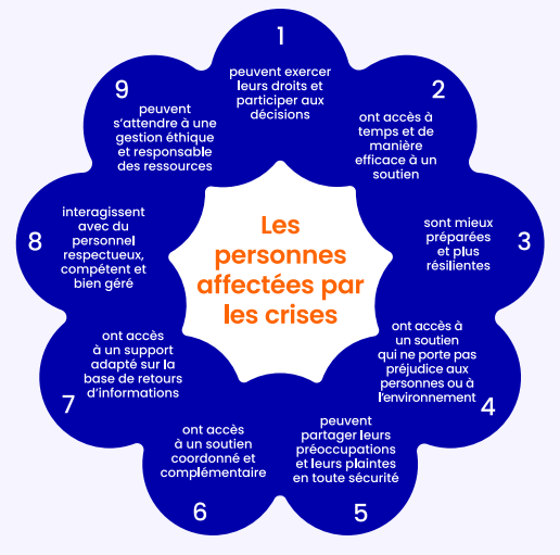 Diagramme montrant les neuf engagements en faveur des personnes affectées par les crises