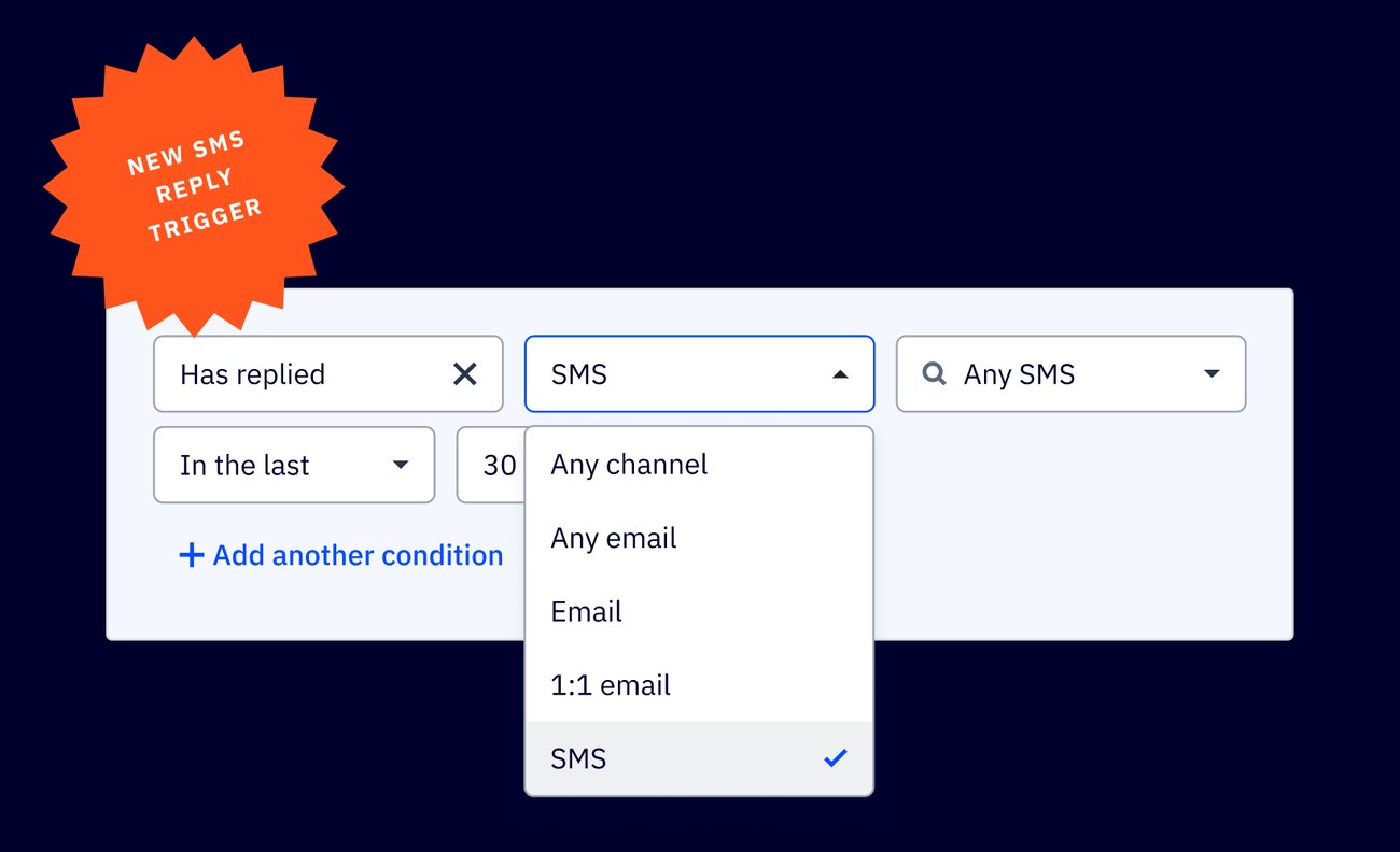 Kick-off automations with the new SMS reply trigger, based on when a contact has replied to any SMS or a specific SMS message
