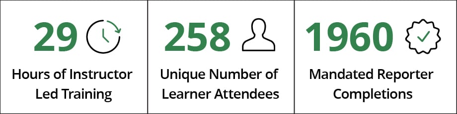 Training data stats related to hours of training, attendance, and course completions