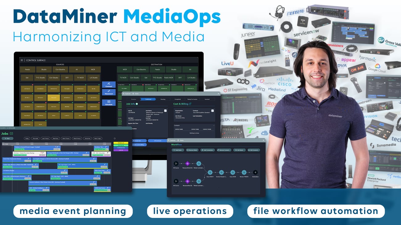 dataminer.MediaOps