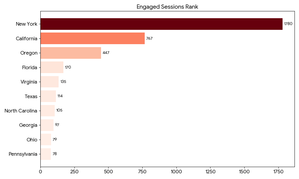 Global Engagement Map