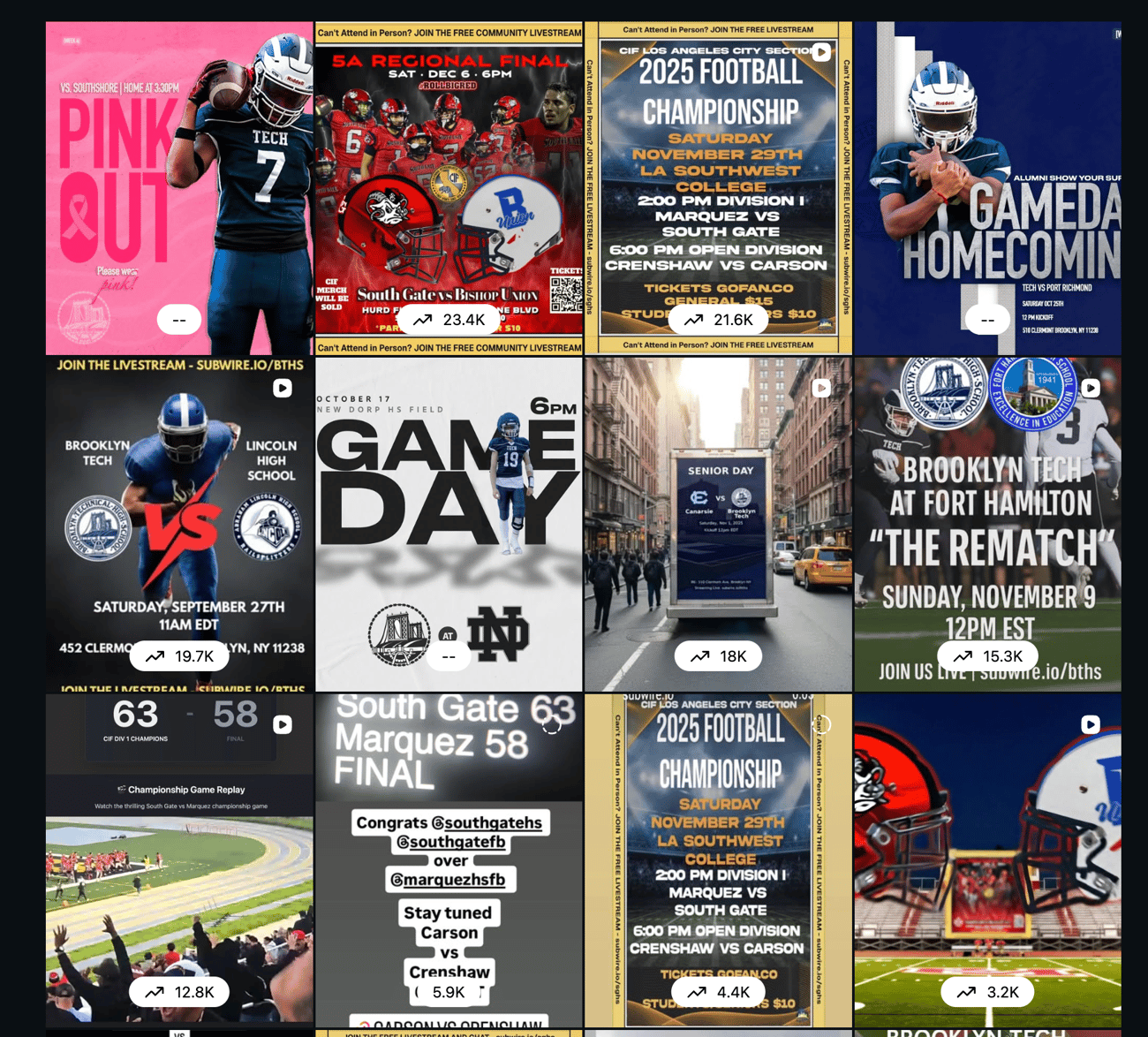 Instagram Reach Chart