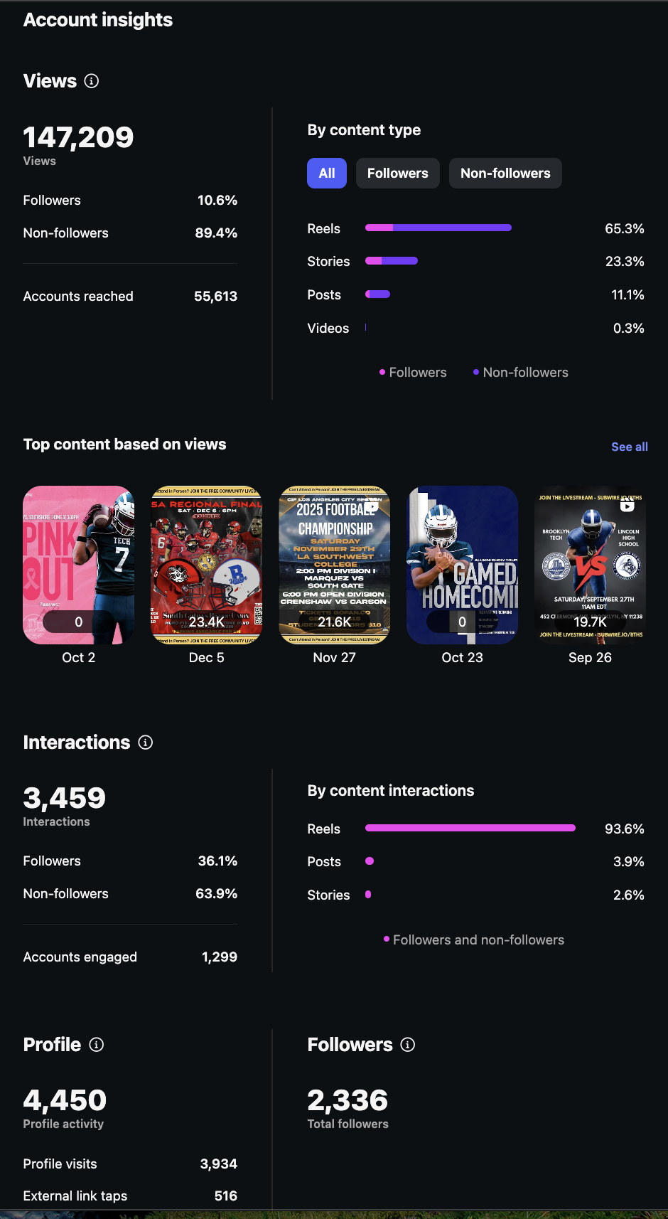 Social Media Highlights