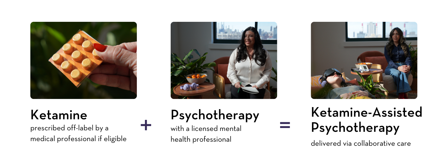 Ketamine prescribed off-label by a medical professional + Psychotherapy with a licensed mental health professional = Ketamine-Assisted Psychotherapy delivered via collaborative care