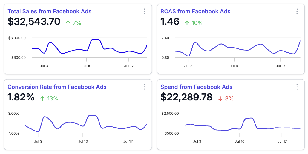 Customizable Dashboards
