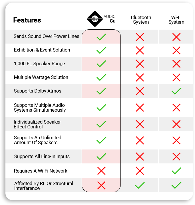 AUDIO Cu Sound Over Power Exhibition & Event Audio Solution