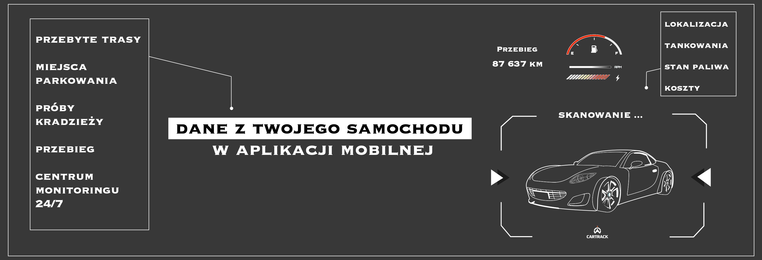lokalizator, lokalizator do samochodu, lokalizator gps samochodu, aplikacja do samochodu,