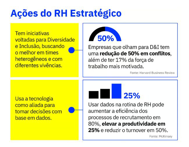 Ações do RH Estratégico InCompany Conquer