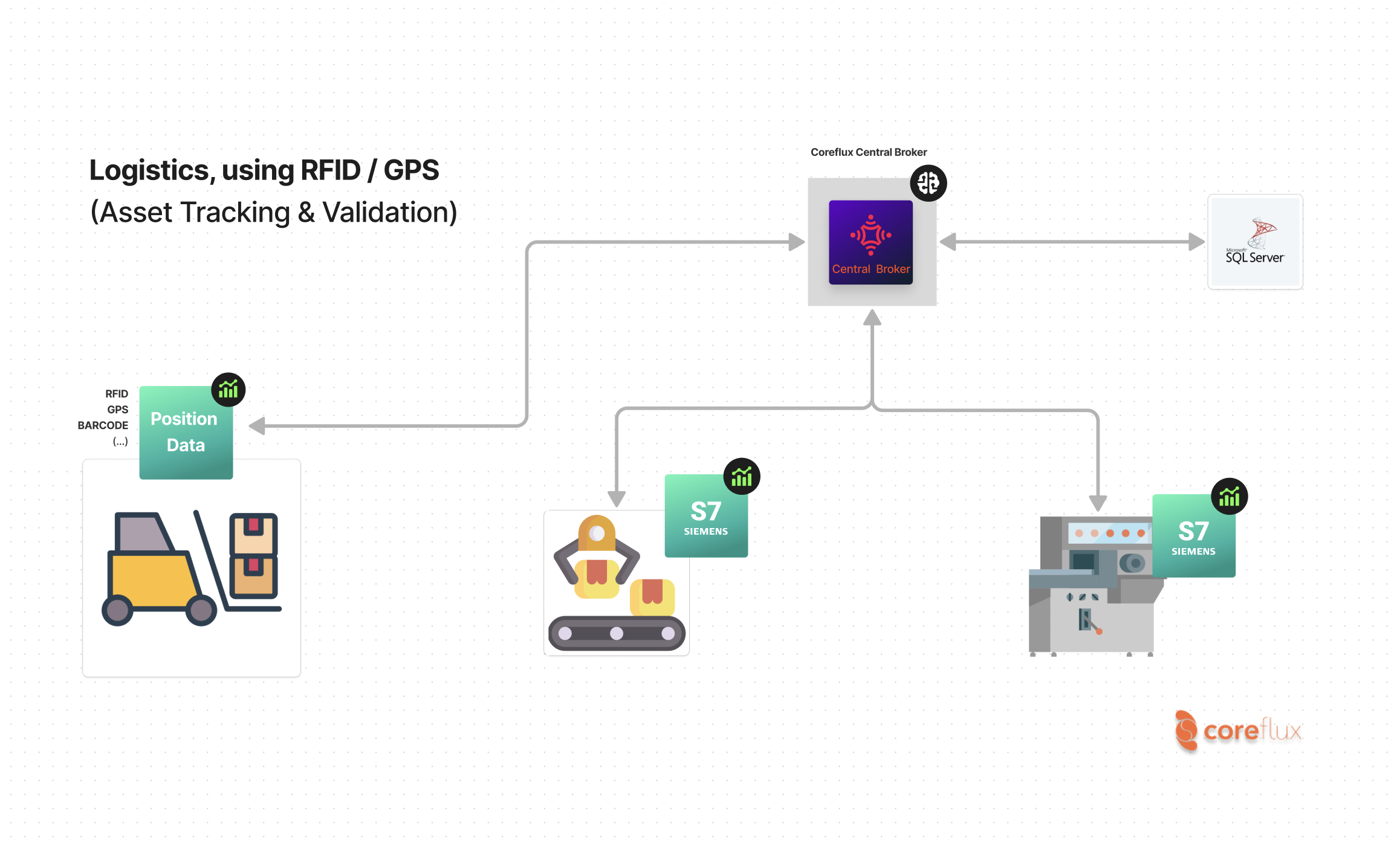 Integration schematics