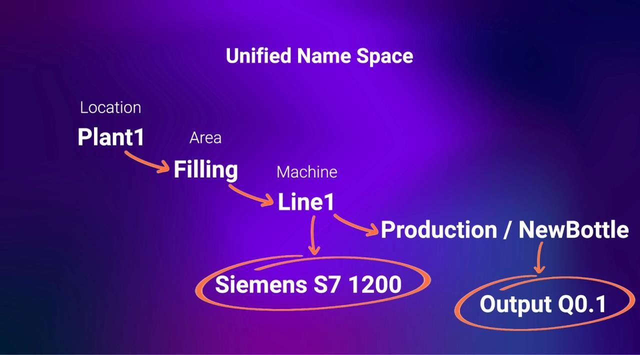UNS schematics